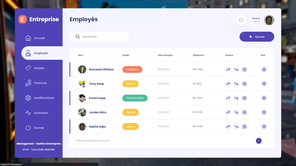 Boss Dashboard Employees page