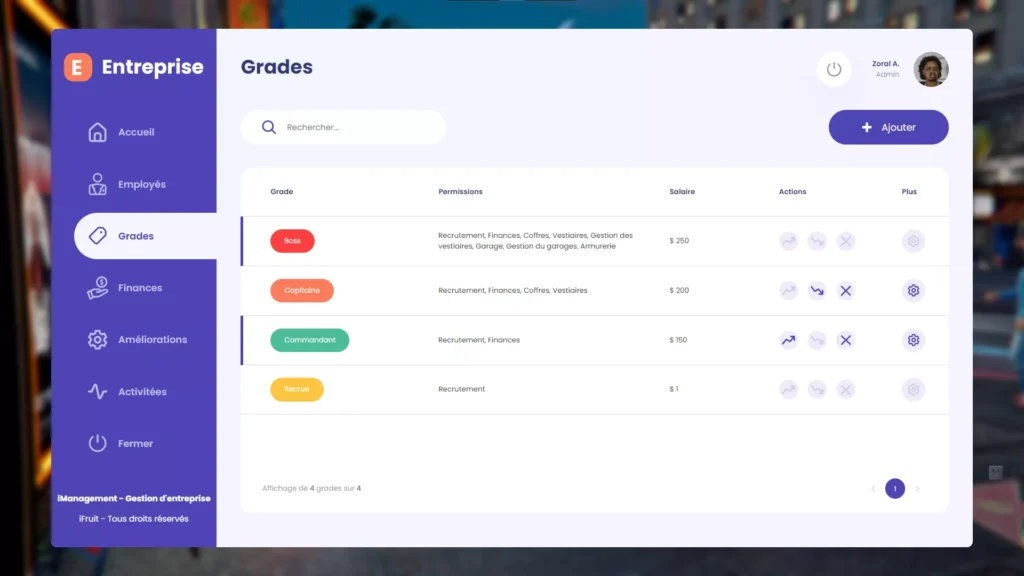 Boss Dashboard Rank page